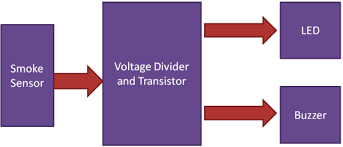 You are thus done with the smoke detection system to keep yourself and your family safe. Simple Smoke Detector Alarm Circuit Diagram