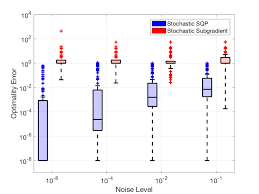 Current Research – Daniel P. Robinson