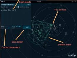 We are doing the nt scan and bloodwork and want results before we tell anyone. Directional Scanning Eve University Wiki