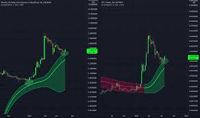 Wrx token wrx is the exchange token of the wazirx exchange. Wrxusd Charts And Quotes Tradingview