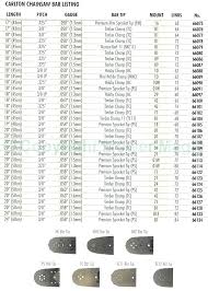 Chainsaw File Size Chart Designkamartidur Co