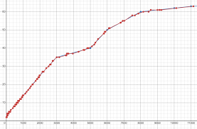 Is there any HE penetration calculation formula? - General ...