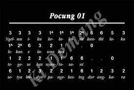 Maybe you would like to learn more about one of these? Kumpulan Tembang Macapat Sesuai Urutan Lengkap Makna Dan Contohnya Seni Budayaku