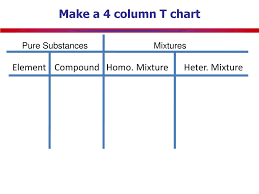 Unit 4 Mixture And Compounds Ppt Download