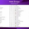 Israeli premier league table analysis • the point gap between fc ashdod at the top and maccabi tel aviv fc at the bottom is 0 points. 1