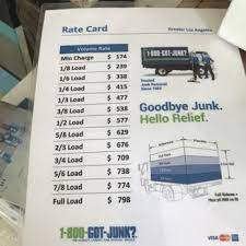 What does waste management charge? How Much Is 1800 Got Junk Cost