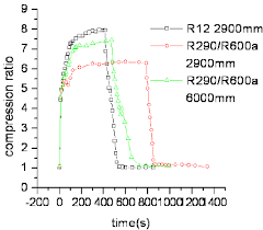 discharge temperature download scientific diagram