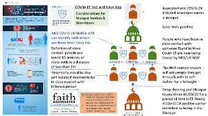Https Www Newham Gov Uk Downloads File 1358 Beacon Mosque Risk Assessment Template