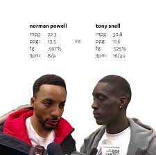 See how norman powell compares to similar players to norman powell. Norman Powell And Tony Snell S Stats This Series Imgur