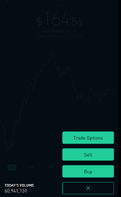 Here you may to know how to sign up for robinhood options. How To Make Money Using Your Robinhood Account For Options