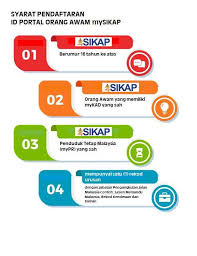 Maklumat lain yang dikongsikan termasuk tarikh penting ujian medsi, rayuan upu, panggilan temuduga dan tarikh. Sudahkah Anda Memiliki Id Portal Orang Jpj Negeri Kedah Facebook