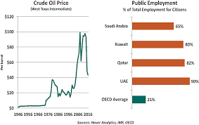 The Middle East Prepares For Economic Disruption Northern