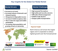 Search for new used cars for sale in malaysia. Https Www Lucintel Com Car Rental Industry Aspx