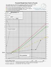 Rigorous Baby Trimesters Chart Pregnant Bmi Chart Unborn