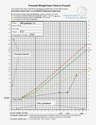 Baby Weight Increase Chart Preg Weight Gain Chart Normal