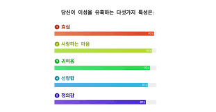 내가 사랑받는 5가지 이유는 순서대로 효심 사랑하는 마음 귀여움 선량함 정의감입니다