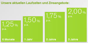 Legit work from home jobs for moms 2014. Pbb Direkt Tagesgeld News De