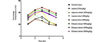 Image result for Ocimum minutiflorum