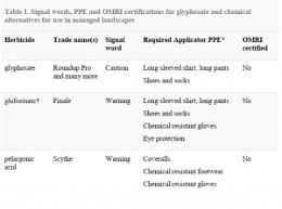 Check spelling or type a new query. Alternatives To Glyphosate For Weed Control In Landscapes Icerd Viá»‡t Nam