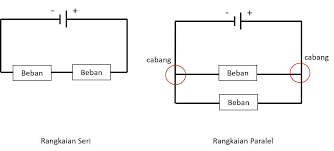 Cara membuat rangkaian seri sederhana untuk anak sd. Alat Dan Bahan Untuk Membuat Rangkaian Paralel Dan Seri Brainly Co Id