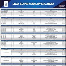 Namun, tvri baru akan menyiarkan pertandingan china open 2019 mulai tanggal 18 september mendatang. Selangor Berdepan Tugas Sukar Hadapi 5 Perlawanan Awal Liga Super 2020