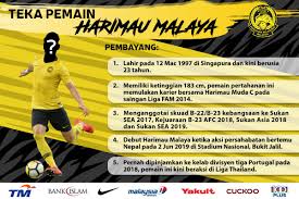 Seperti yang semua dah tahu kelantan ada membuat pengumuman skuad awal untuk 2018. Gambar Pemain Bola Sepak Malaysia 2019