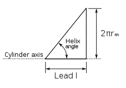 Helix Angle Wikipedia