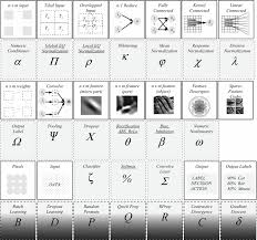 You will find here all are free download and in various formats: Feature Learning Architecture Taxonomy And Neuroscience Background Springerlink