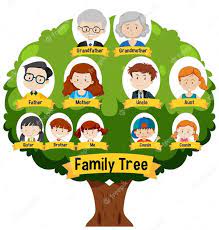 Entries may include names, family relationships, and dates and places of events. Free Vector Diagram Showing Three Generation Family Tree