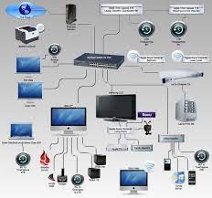 How To Build Home Entertainment Network The Tech Bulletin Smart Home Automation Home Technology Home Security Systems