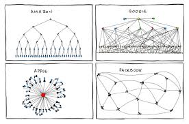 Amazon Organizational Chart Tumblr