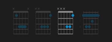 how to play the b flat chord on guitar bb guitar chord