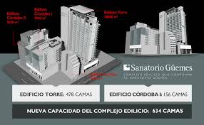 ¿es confiable comprar en sanatorio guemes?. Sanatorio Guemes