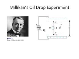 A teacher must be present at all times during this experiment due to high voltages to the plates. Millikan Oil Drop Experiment Definition