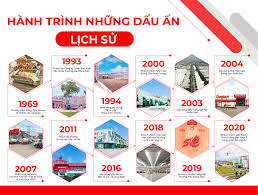 Trang chủ - Tuyển Dụng Đồng Tâm