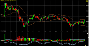 What Is A Stock Chart Visualizing Market Activity