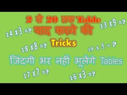Tablelearningforkids Youtube In 2020 Phonics Song Writing Alphabet Letters Learning To Write