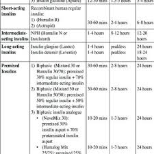 Ministry of health, singapore college of medicine building 16 college road singapore 169854. Pdf Ministry Of Health Clinical Practice Guidelines Diabetes Mellitus