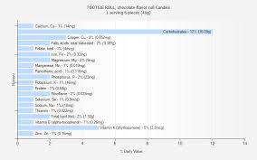 Tootsie Roll Chocolate Flavor Roll Candies Nutrition