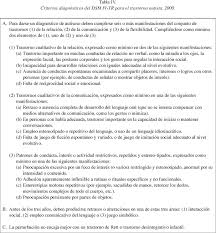 1 228 611 просмотров • 23 мар. El Autismo 70 Anos Despues De Leo Kanner Y Hans Asperger
