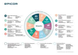 The Complete Epicor ERP Overview | ERP Software for Manufacturers