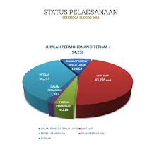 Permohonan online rumah mesra rakyat spnb 2018. Plan Rumah Mesra Rakyat 2018 Design Rumah Terkini
