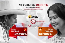 Convocatoria laboral para coordinadores de mesa y organizador de filas. Ygcyymdsq0bfem