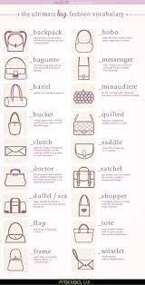 Bag Glossary Quilted Tote Bags Fashion Vocabulary Quilted Tote Bags Patterns