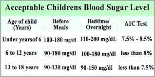 curious what is a normal blood sugar reading normal blood