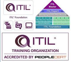 What Are The Things You Have To Understand Before Taking Itil Certification Here Are Information About Itil And I Business Analyst Things To Know Informative