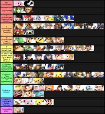 It requires fast reflexes, solid strategy, and a love for fun! If Super Smash Bros Was True To Canon A Tier List Updated 9 12 18 Smashboards