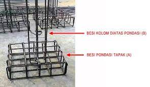 Tinggi kolom utama biasanya dibuat setinggi dinding sedangkan kolom pedestal dibuat lebih pendek. Cara Menghitung Panjang Besi Kolom Pedestal Pada Pondasi Tapak Konstruksi Sipil