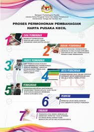 Maybe you would like to learn more about one of these? Jabatan Ketua Pengarah Tanah Galian Persekutuan Infografik Infografik
