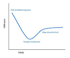 The Engineer Growth Curve Not Invented Here Syndrome How To Break The Habit Of Reinventing Code Informit